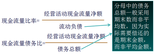 注會(huì)財(cái)管 注會(huì)財(cái)管