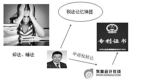 注冊(cè)會(huì)計(jì)師 注冊(cè)會(huì)計(jì)師