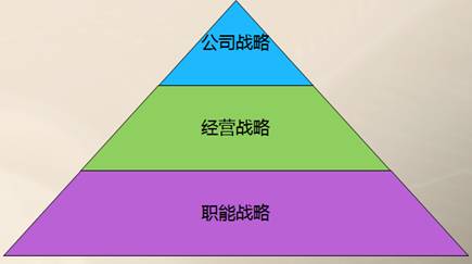 高級(jí)會(huì)計(jì)實(shí)務(wù)