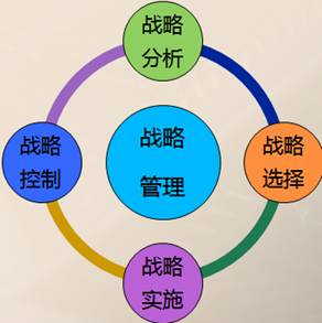 高級(jí)會(huì)計(jì)