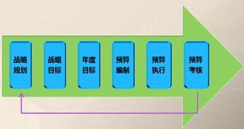 高級(jí)會(huì)計(jì)實(shí)務(wù)