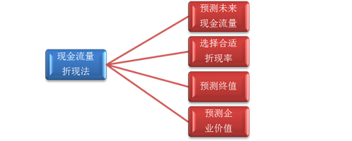 高級(jí)會(huì)計(jì)師