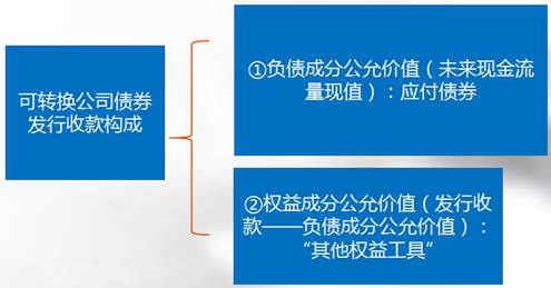 高級會(huì)計(jì)師