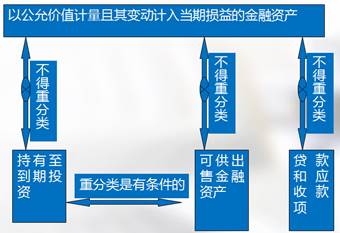 高級(jí)會(huì)計(jì)師
