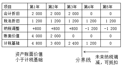 中級(jí)會(huì)計(jì)職稱