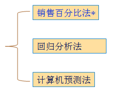 財(cái)管 財(cái)管