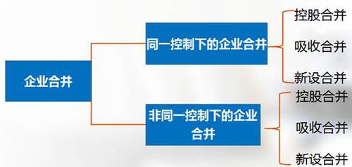 高級會計實務(wù)