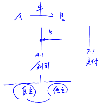 注會(huì)備考 注會(huì)備考