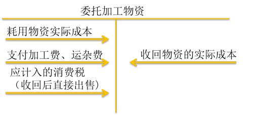 初級(jí)會(huì)計(jì)職稱考試