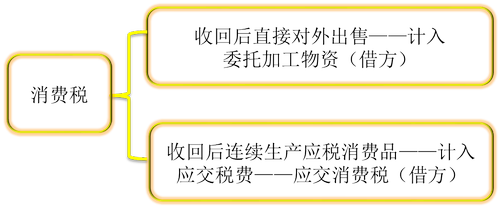 會(huì)計(jì)職稱考試