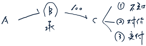 注會(huì)經(jīng)濟(jì)法 注會(huì)經(jīng)濟(jì)法