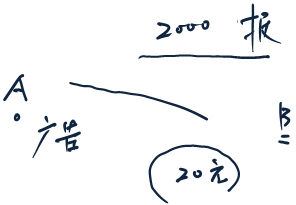 經(jīng)濟法 經(jīng)濟法