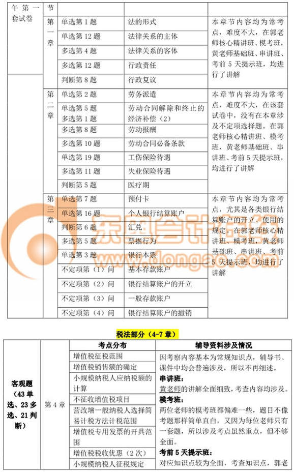 初級(jí)會(huì)計(jì)考試 初級(jí)會(huì)計(jì)考試
