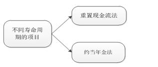 高級(jí)會(huì)計(jì)職稱