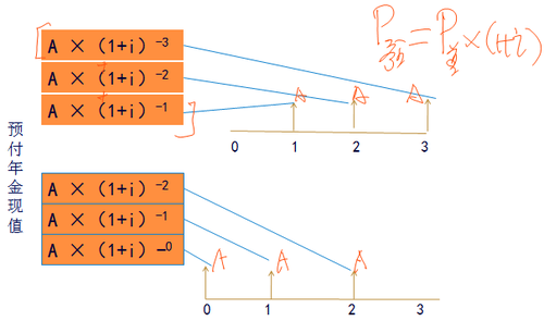 注冊會計師考試