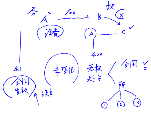 注會經(jīng)濟法 注會經(jīng)濟法