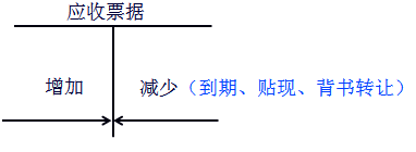 初級(jí)會(huì)計(jì)考試 初級(jí)會(huì)計(jì)考試