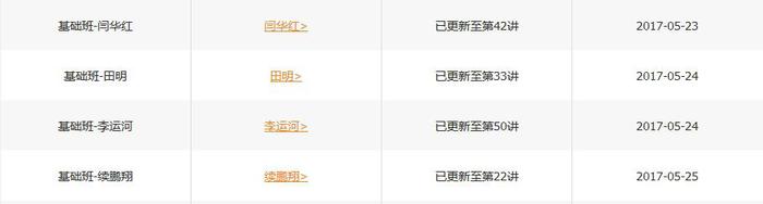 中級財務(wù)管理課程更新進度