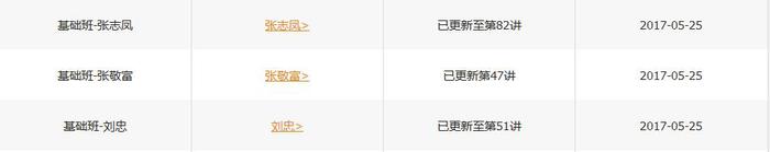 中級會計實務(wù)課程更新進度