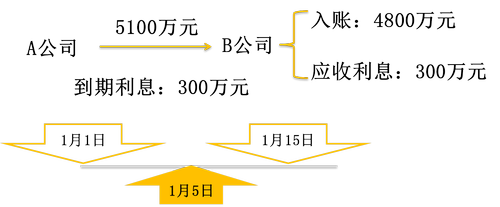 初級(jí)會(huì)計(jì)職稱考試 初級(jí)會(huì)計(jì)職稱考試