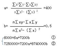 中級(jí)會(huì)計(jì)職稱