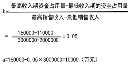 中級(jí)會(huì)計(jì)職稱