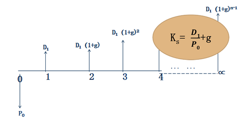注會(huì) 注會(huì)