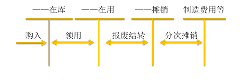 初級會(huì)計(jì)師 初級會(huì)計(jì)師
