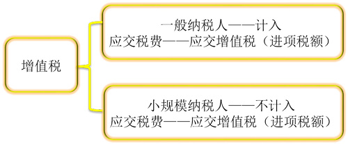 初級會(huì)計(jì) 初級會(huì)計(jì)