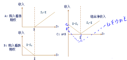 注會(huì)財(cái)管