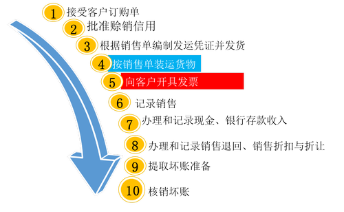 注會考試 注會考試