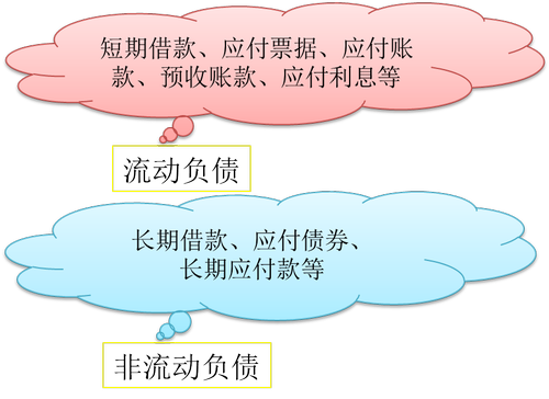 初級會計(jì)師