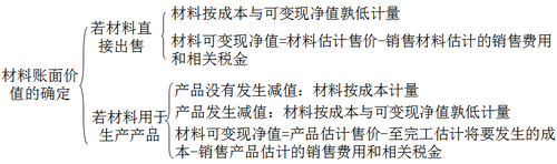 注冊會計師 注冊會計師