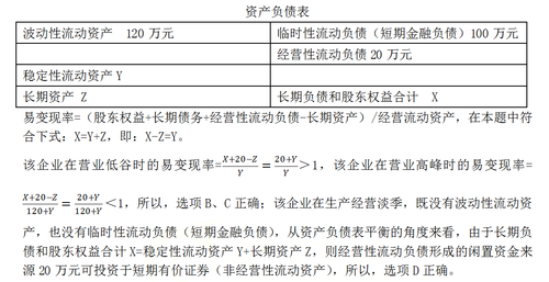 注會(huì)財(cái)管