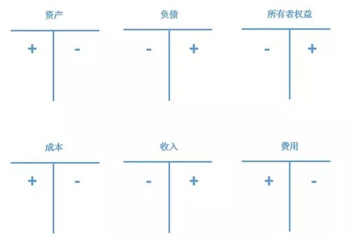 會計從業(yè)考試