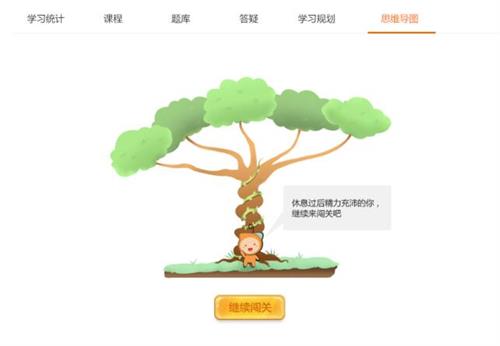 中級會計職稱考試