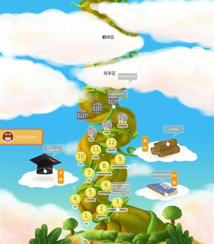 中級會(huì)計(jì)職稱