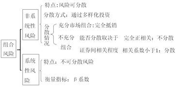 稅務(wù)師 稅務(wù)師