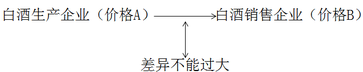 稅務師 ”“”suffix="png"