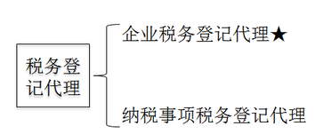 稅務(wù)師 稅務(wù)師