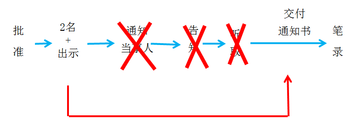 “稅務(wù)師”