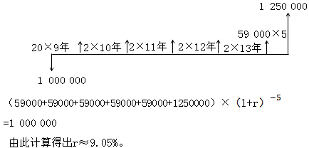 中級會計師 中級會計師