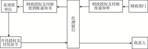 說(shuō)明: 說(shuō)明: 195