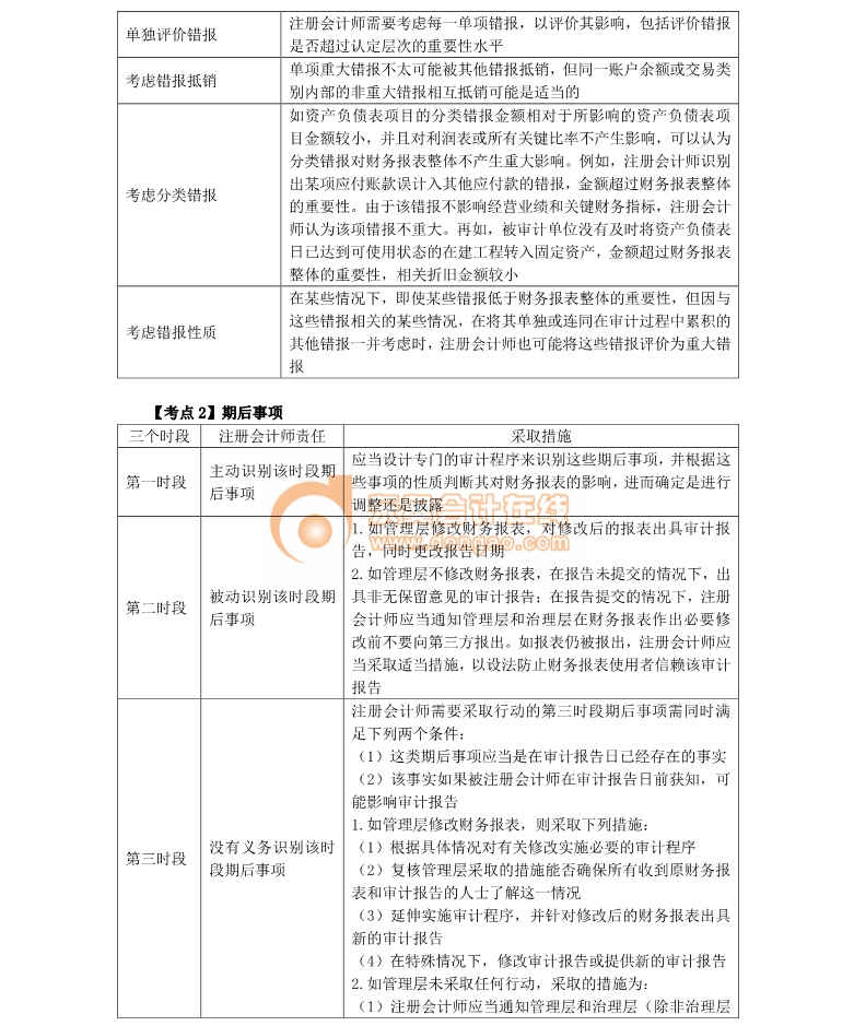 注冊(cè)會(huì)計(jì)師