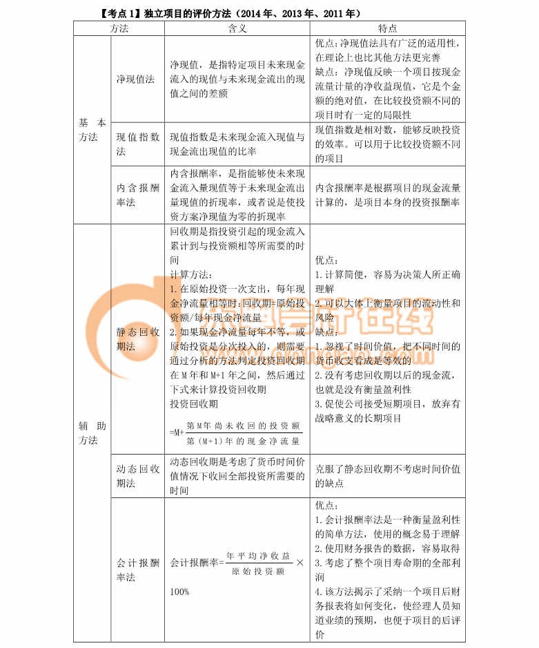 注冊會(huì)計(jì)師