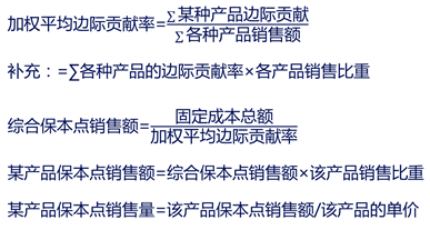 注會財管 注會財管