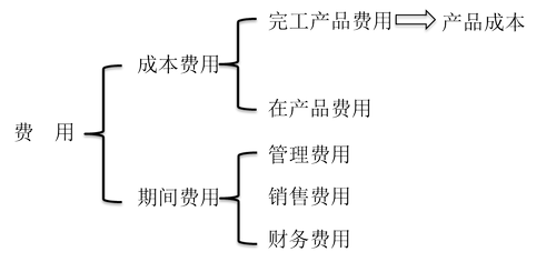 初級會(huì)計(jì)職稱