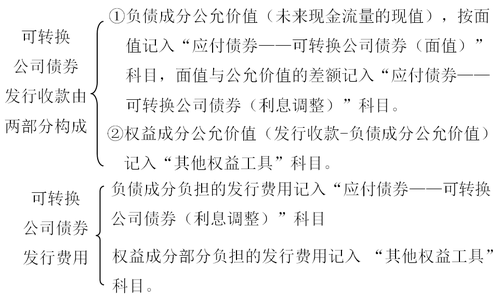 中級(jí)會(huì)計(jì)職稱