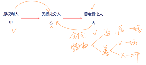 注會經(jīng)濟法