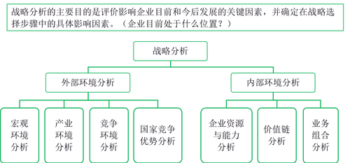 戰(zhàn)略管理過程2